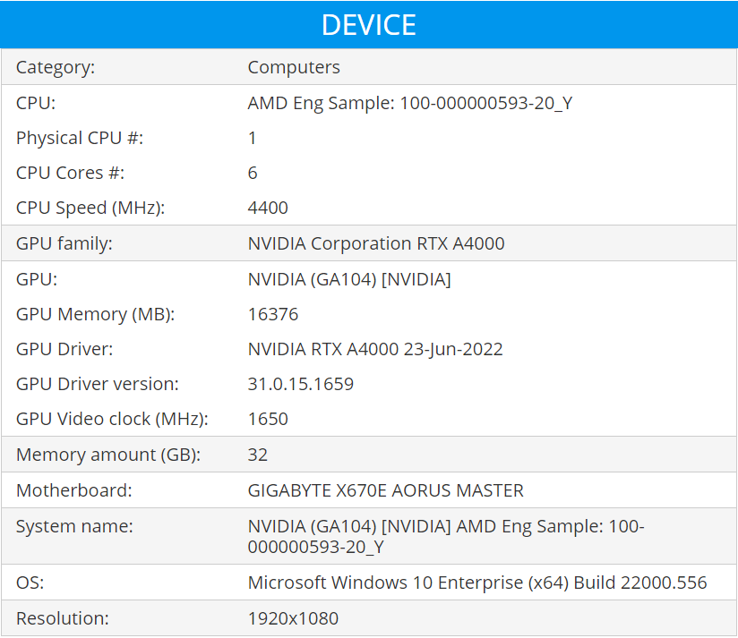 Poznaliśmy wydajność procesora AMD Ryzen 5 7600X