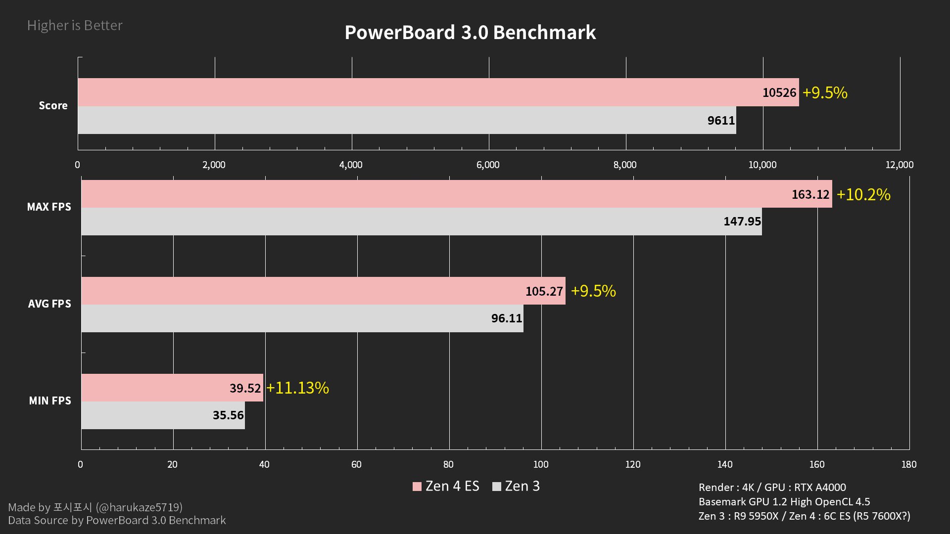 Poznaliśmy wydajność procesora AMD Ryzen 5 7600X