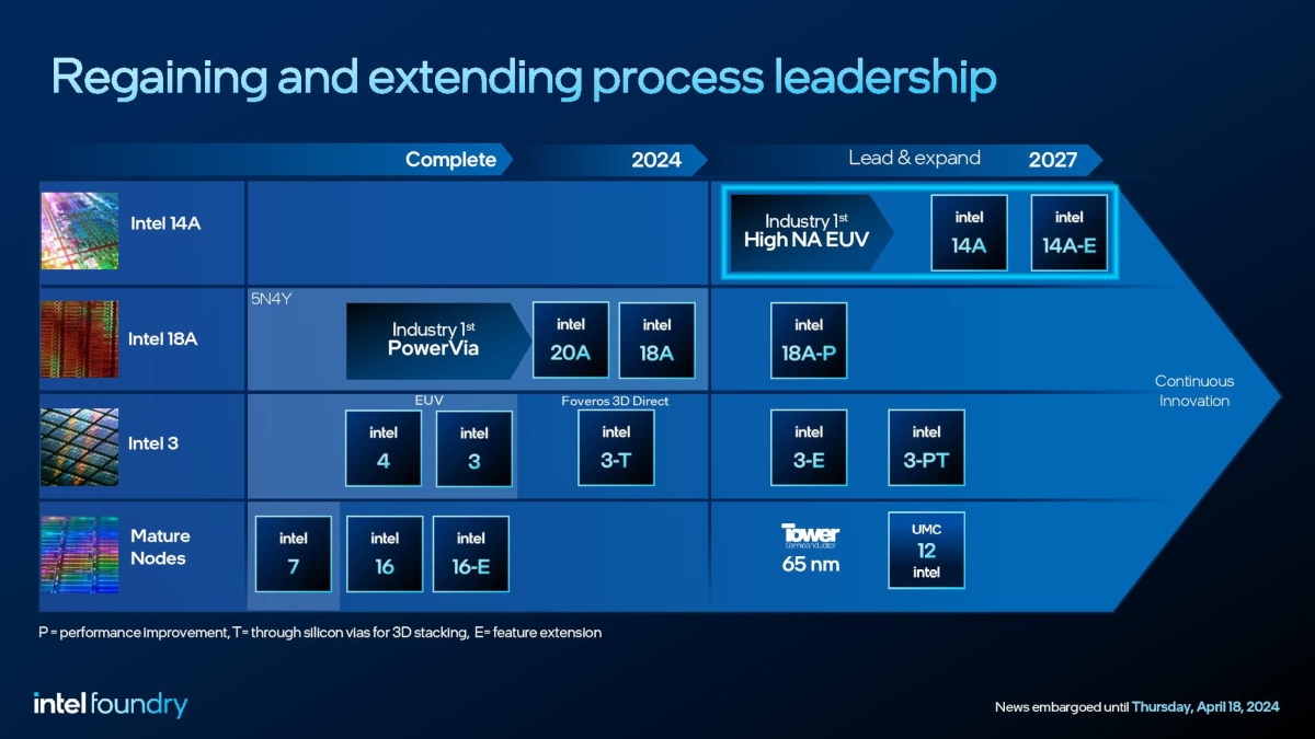 Intel pokonuje kolejne granice. Wszystko dzięki litografii High NA EUV