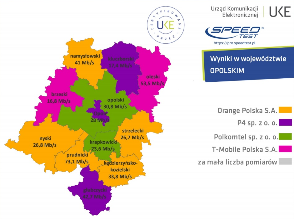 Najszybszy Internet mobilny 2019 - województwo opolskie