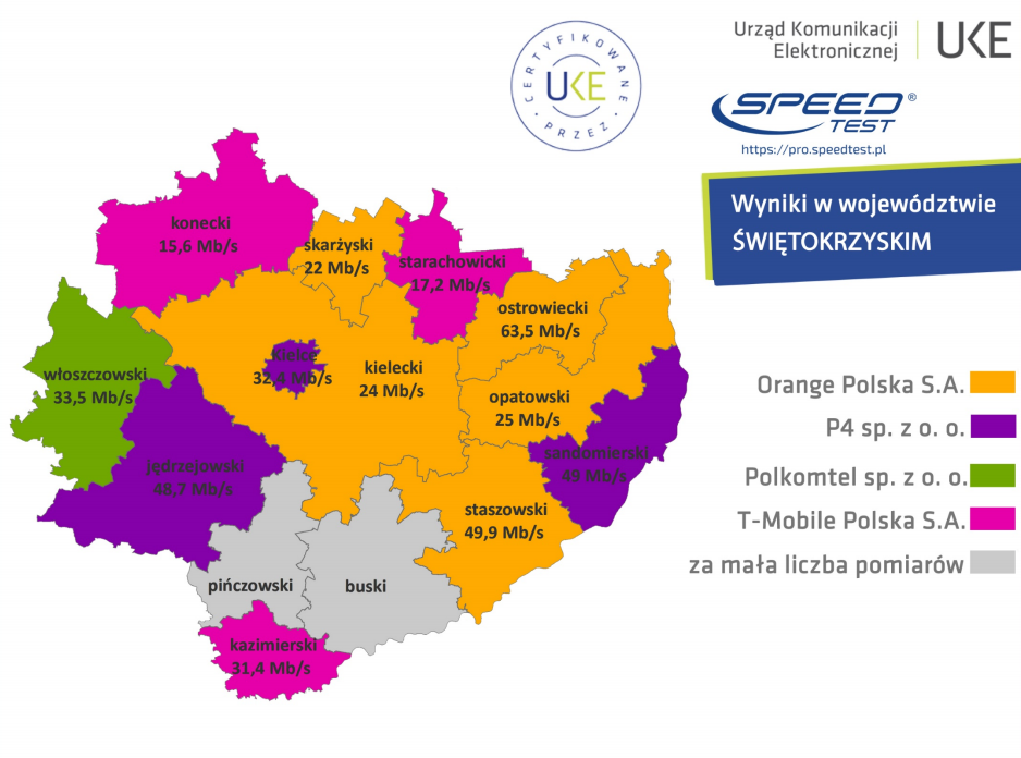 Najszybszy Internet mobilny 2019 - województwo świętokrzyskie