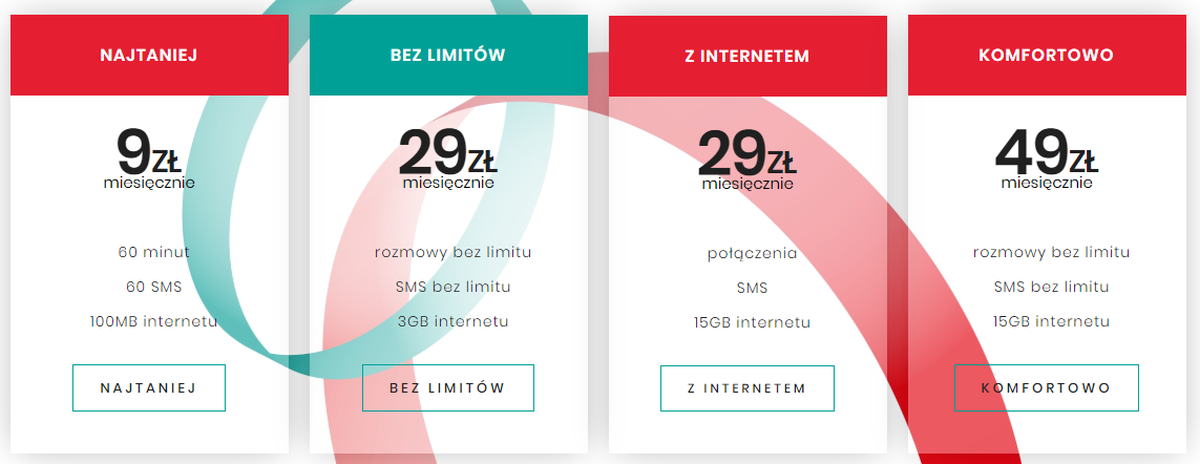 Caritas Łączy - oferta, 1 SIM