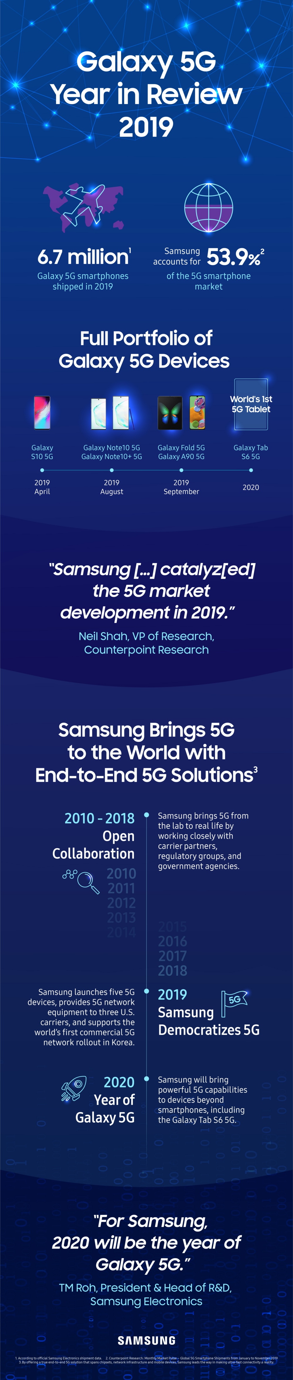 Samsung Galaxy 5G 2019