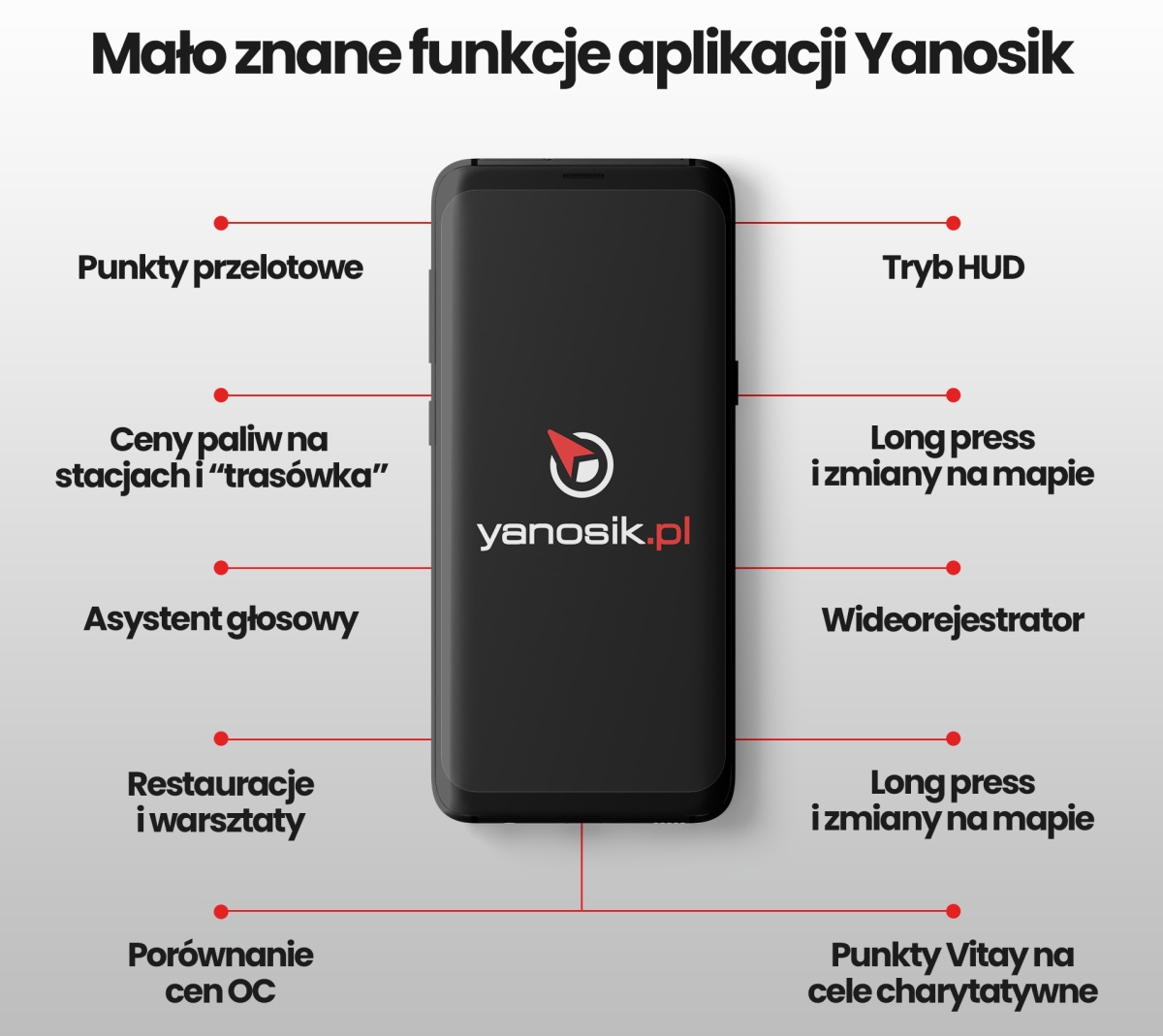 Yanosik mało znane funkcje spis