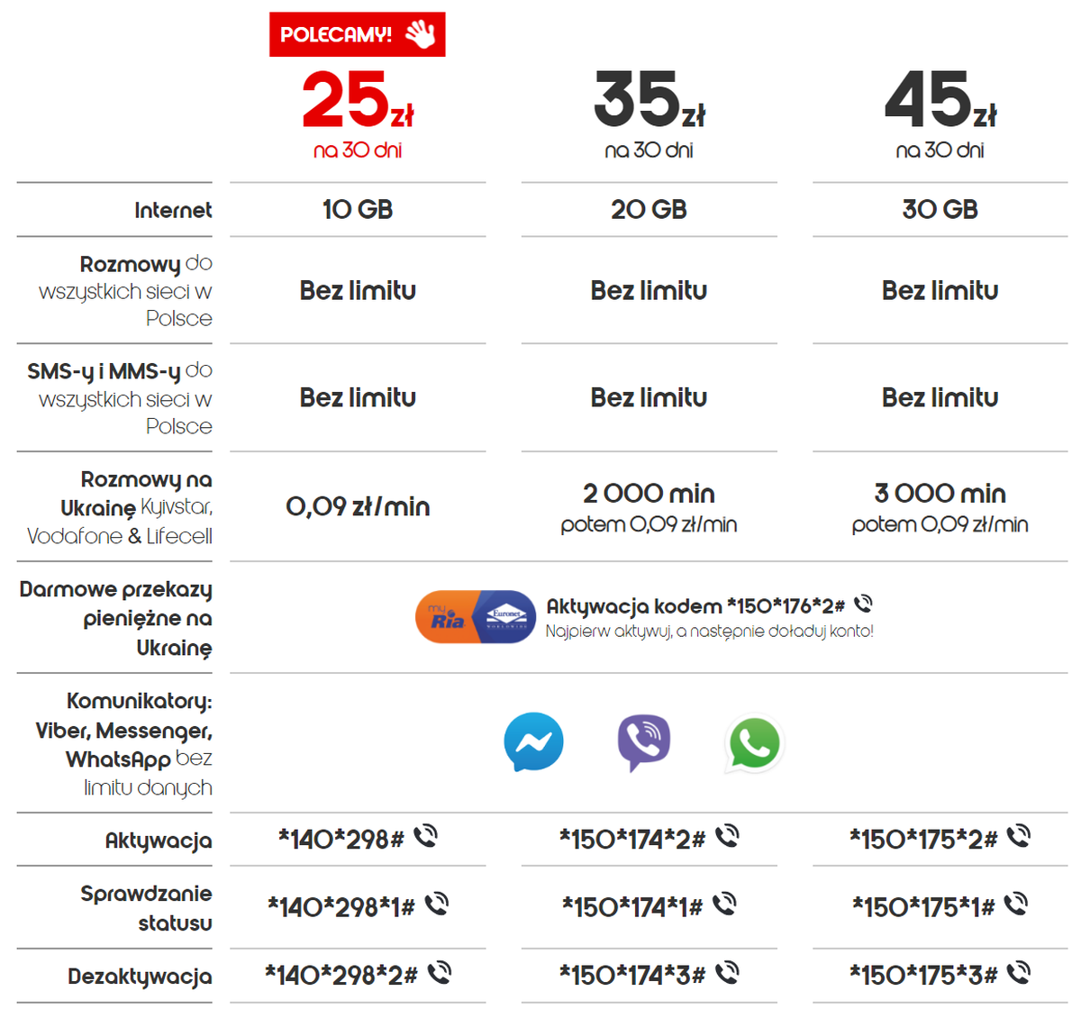 Heyah - Ukraina - oferta