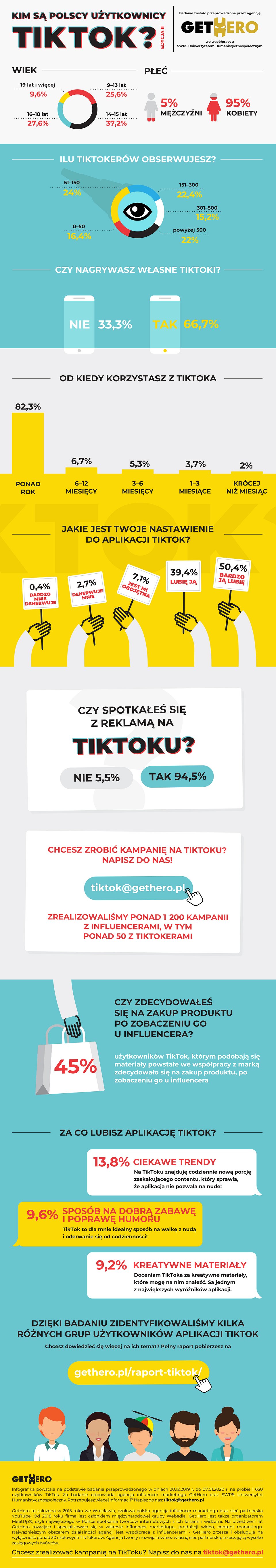TikTok w Polsce