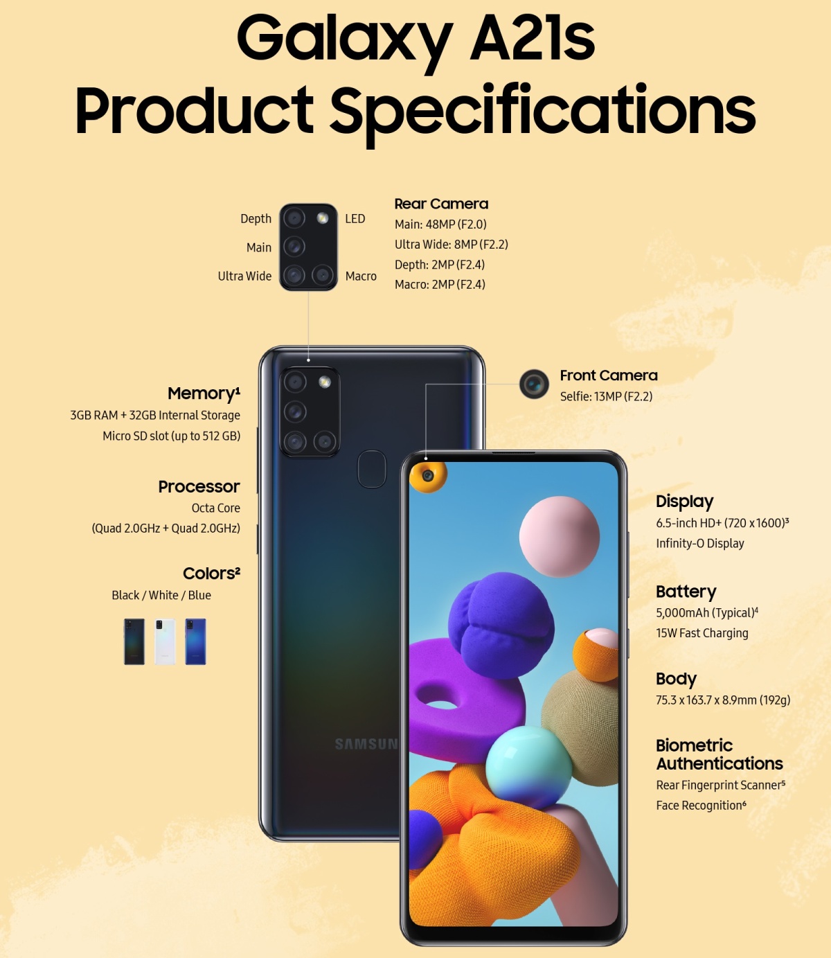 Samsung Galaxy A21s specyfikacja