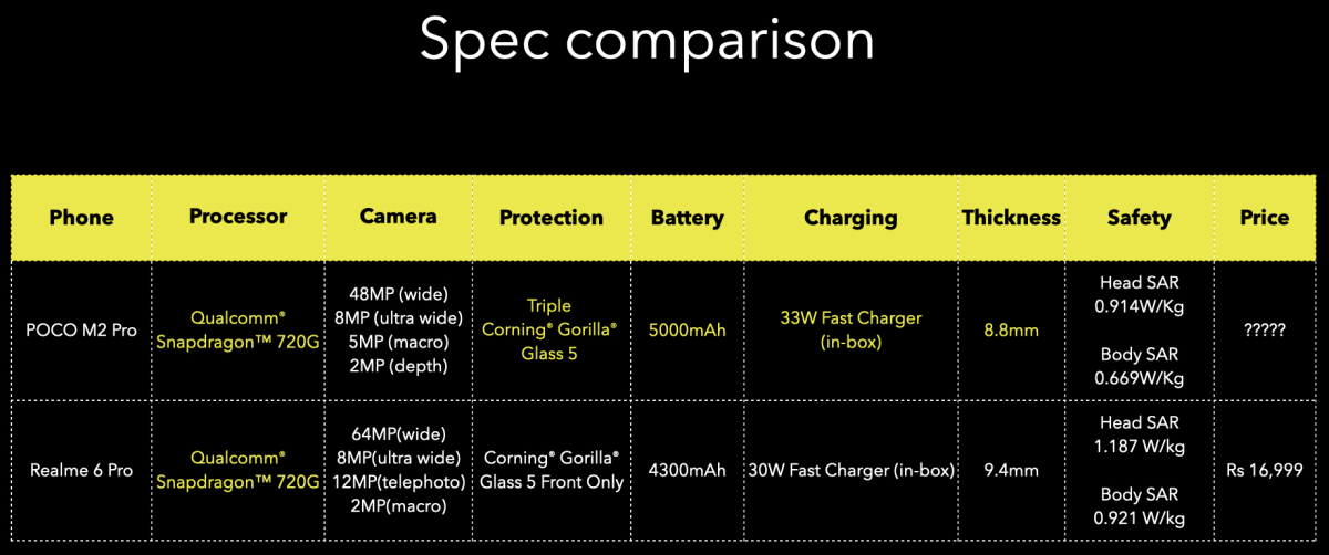 Poco M2 Pro vs Realme 6 Pro