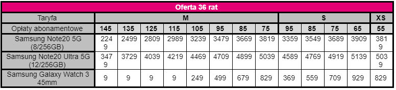 Galaxy Note20 w przedsprzedaży w T-Mobile, cennik rat