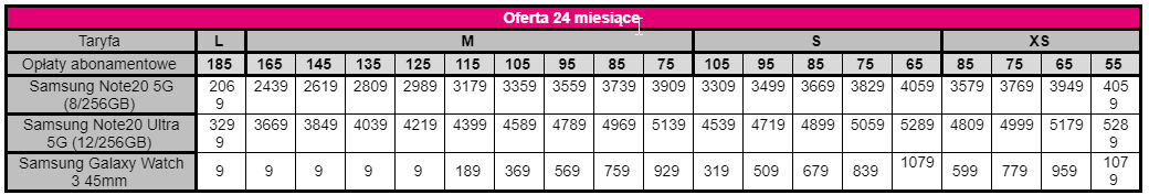Cennik dla klientów indywidualnych T-Mobile