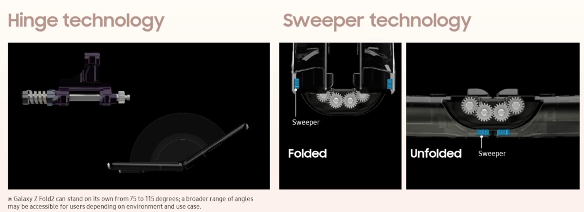 Samsung Galaxy Z Fold2 zawias