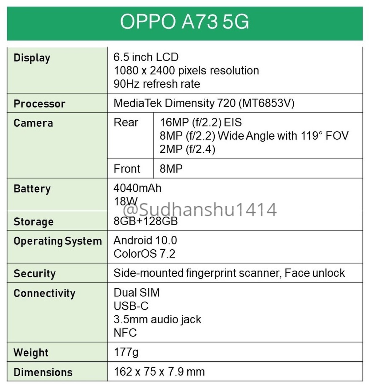 A73 5g. Оппо а73. Oppo a73 2017. A73 характеристики. Oppo a54.