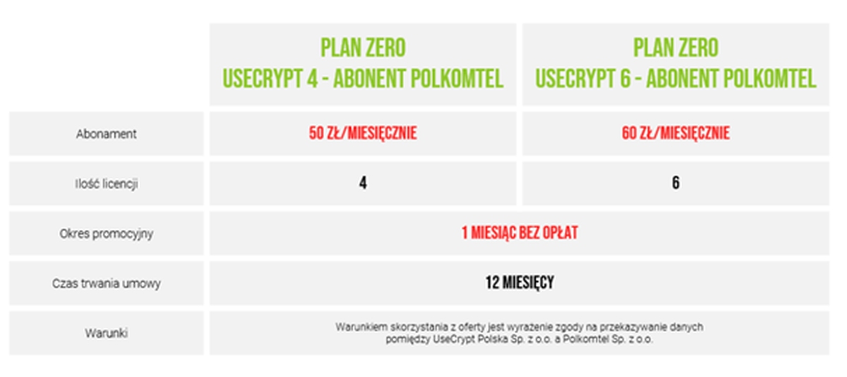 Plus UseCrypt Messenger oferta