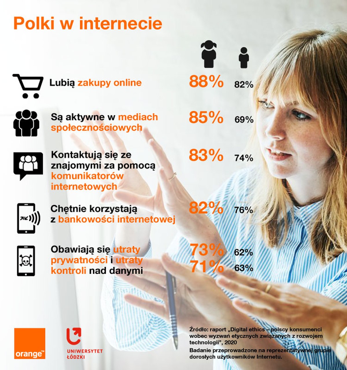 Orange Polski w Internecie