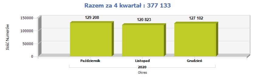 MNP 4Q2020 miesiące
