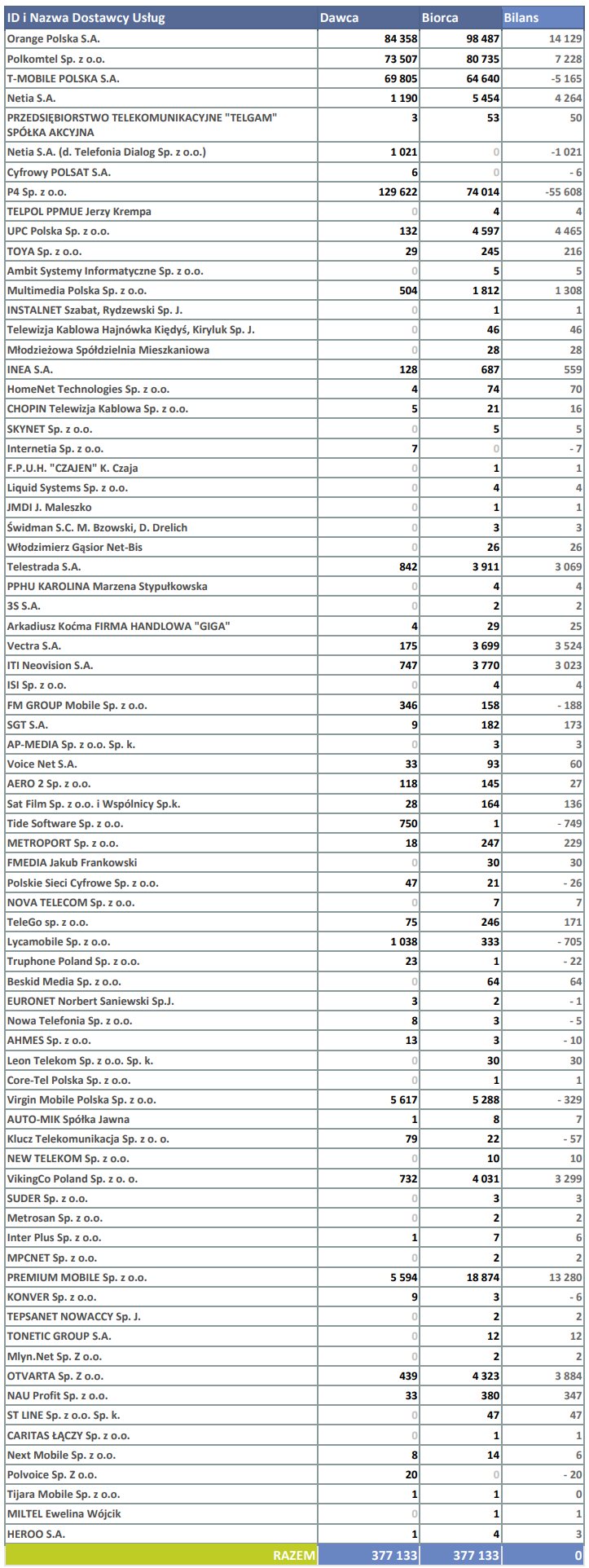 MNP 4Q2020 tabela