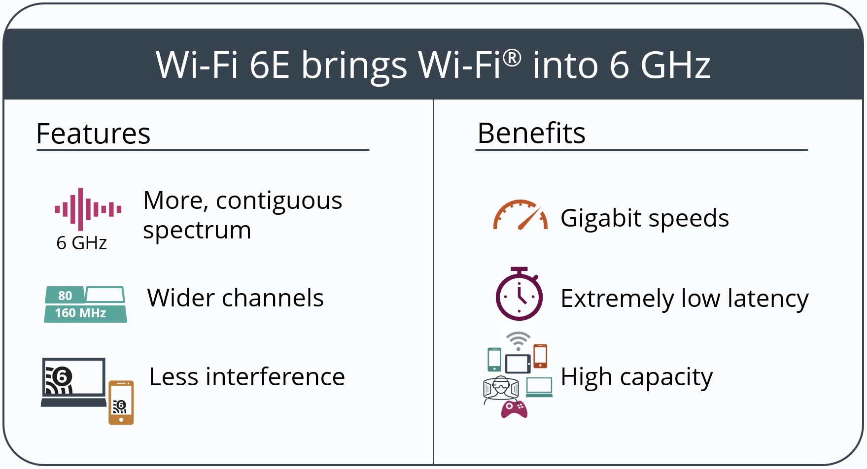 Korzyści z Wi-Fi 6 według Wi-Fi Alliance
