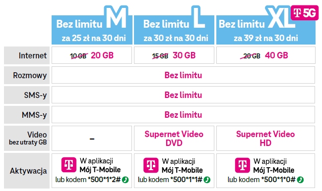 T-Mobile na kartę Bez limitu XL