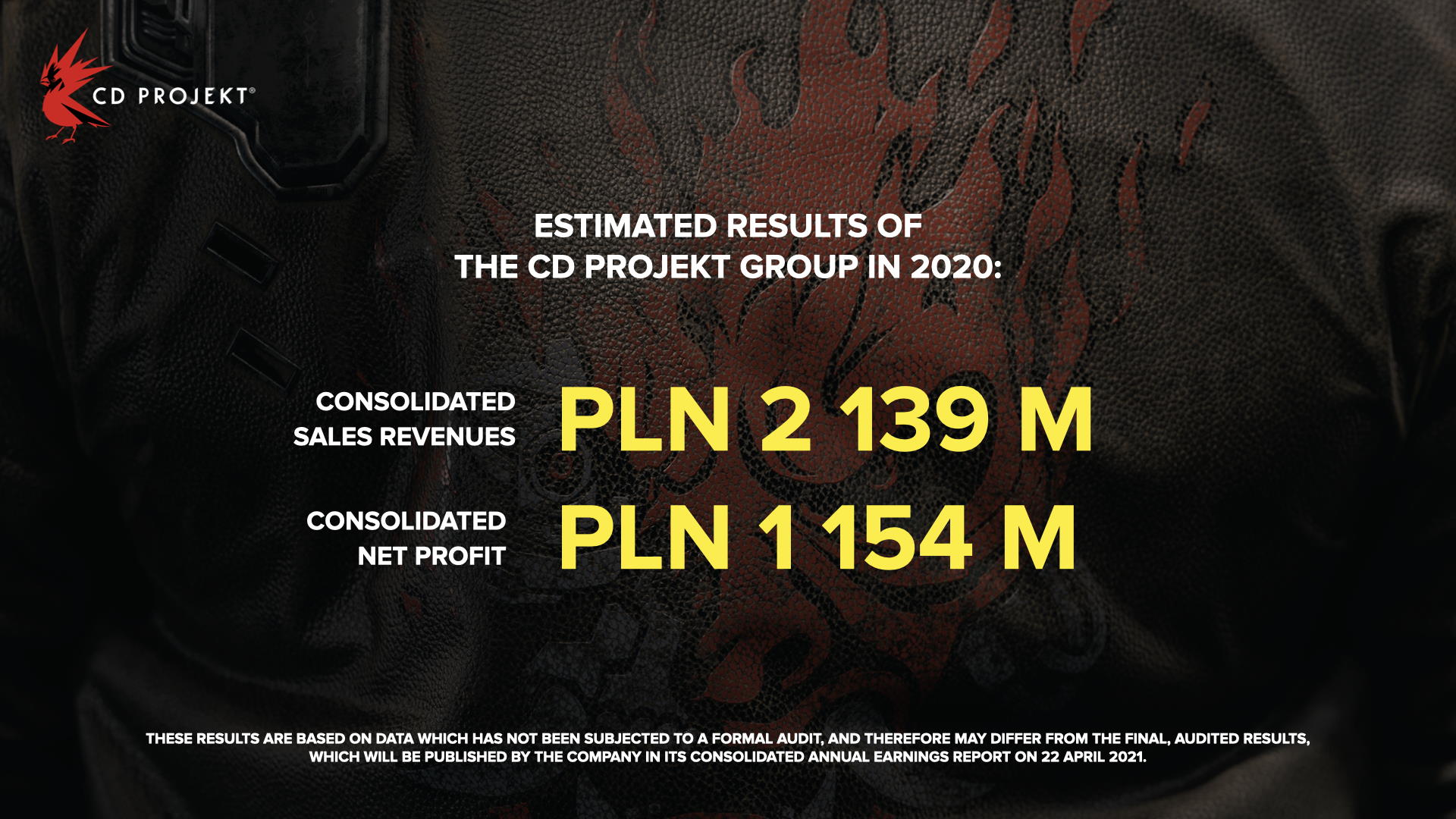 CD Projekt RED - wyniki finansowe 2020