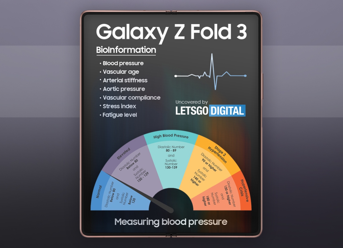 Samsung Galaxy Z Fold3 ciśnienie krwi patent