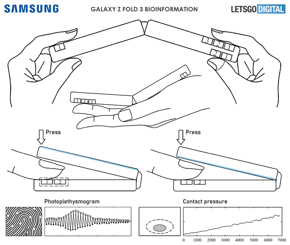 Samsung Galaxy Z Fold3 patent