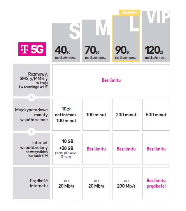 T-Mobile MagentaBIZNES oferta