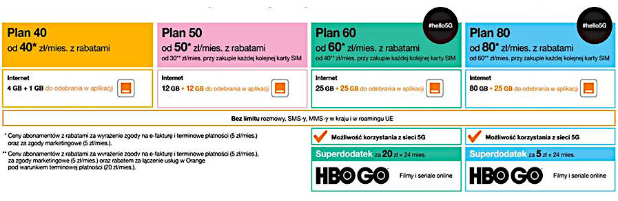 Orange: nowe oferty z 5G i HBO