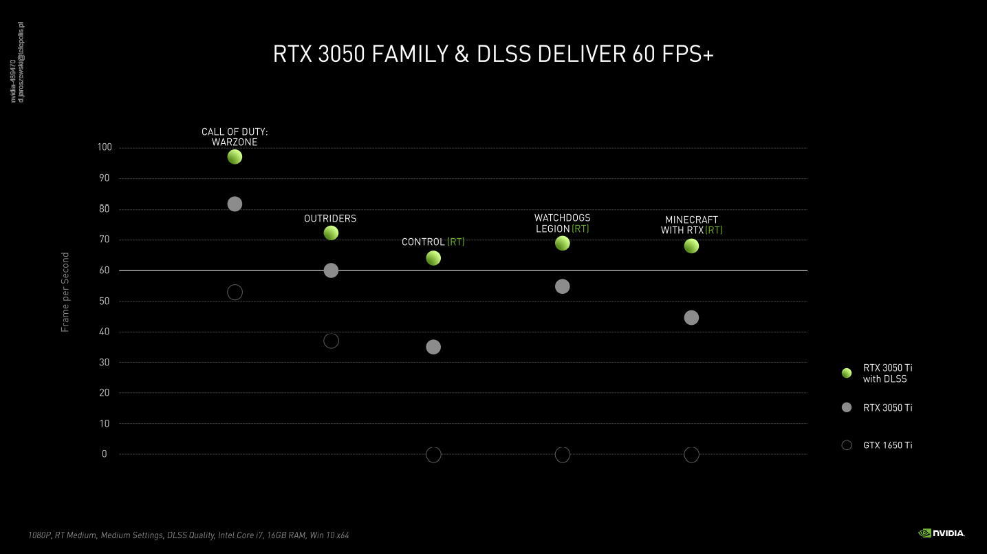 Mobilny GeForce RTX 3050 Ti - wydajność