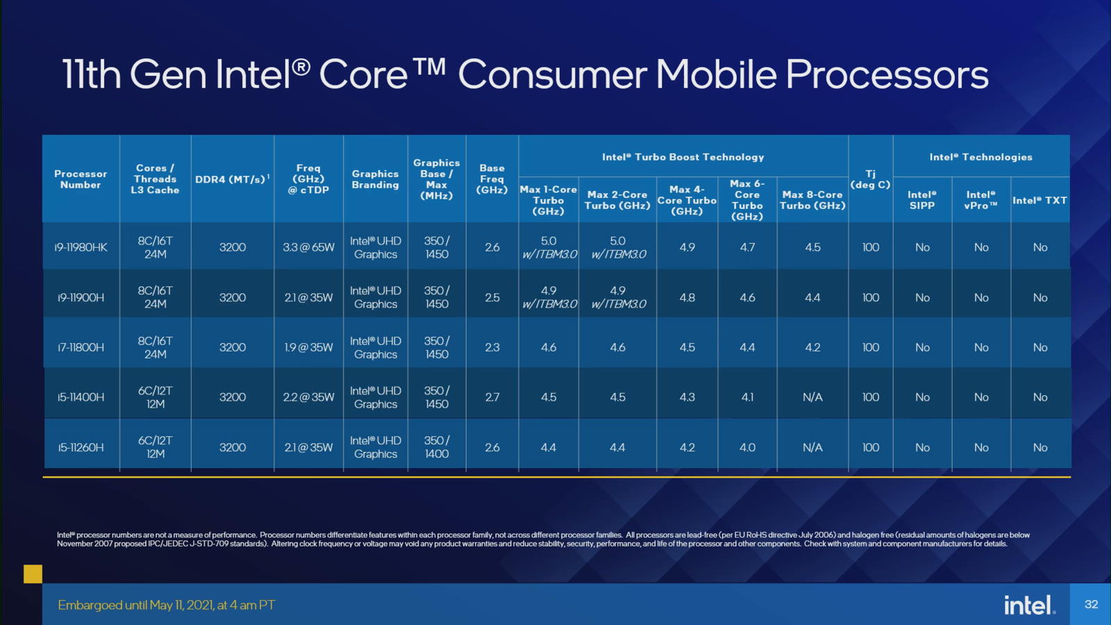 Intel Core H 11. gen Willow Cove - specyfikacja