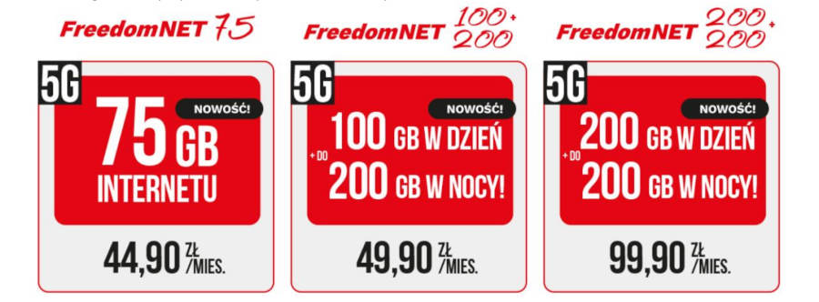 Premium Mobile i a2mobile: nowe plany 5G, nawet 100 GB bez limitu prędkości