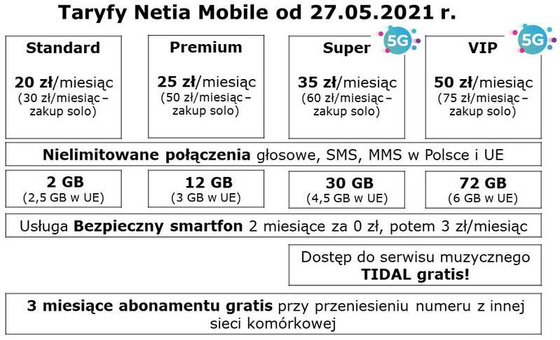 Netia wprowadza dostęp do 5G