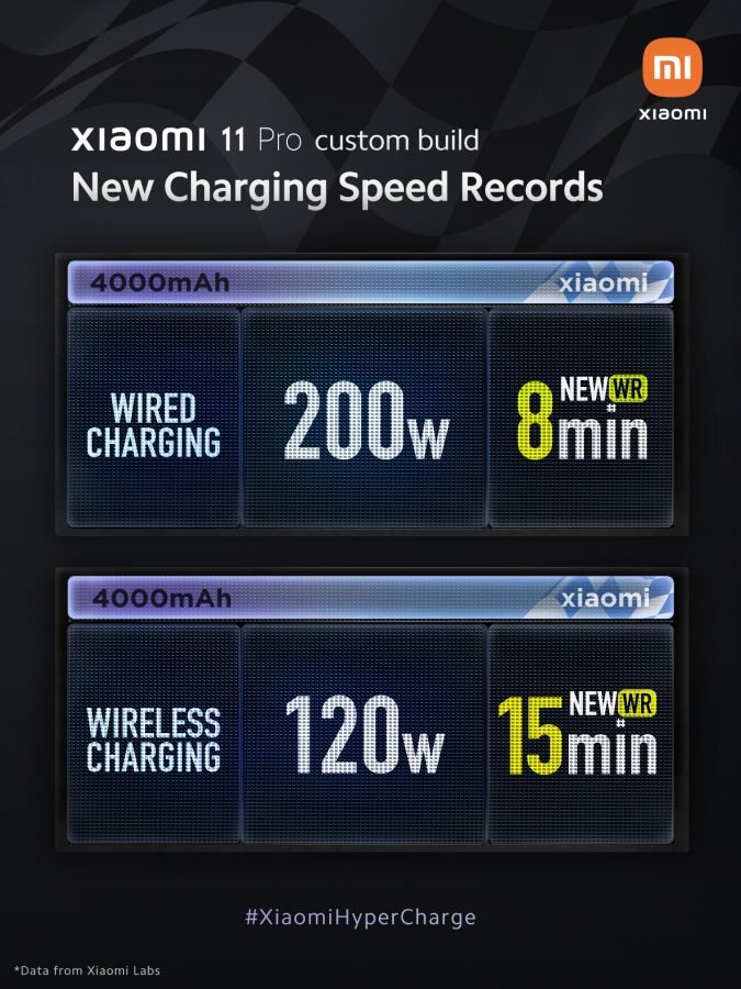 Xiaomi HyperCharge