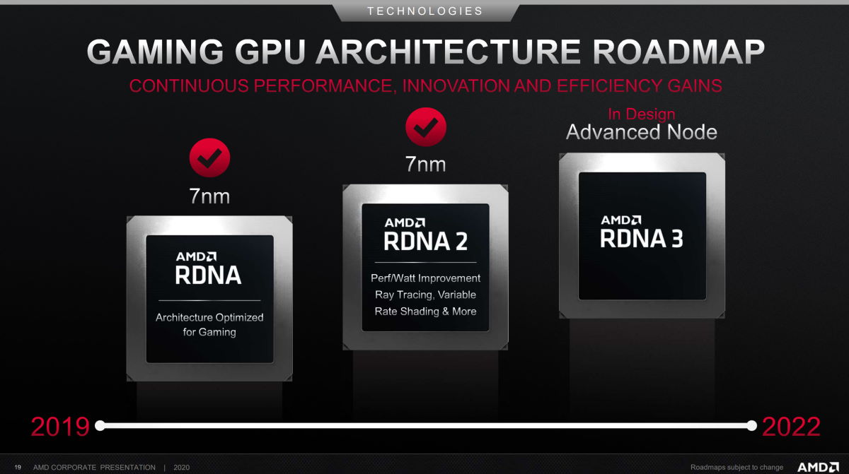 AMD RDNA 3 - co wiemy o kartach graficznych?