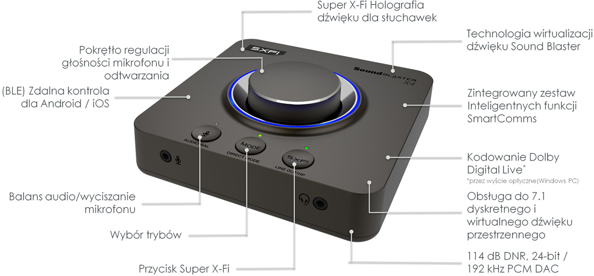 Creative Sound Blaster X4 - zewnętrzna karta dźwiękowa