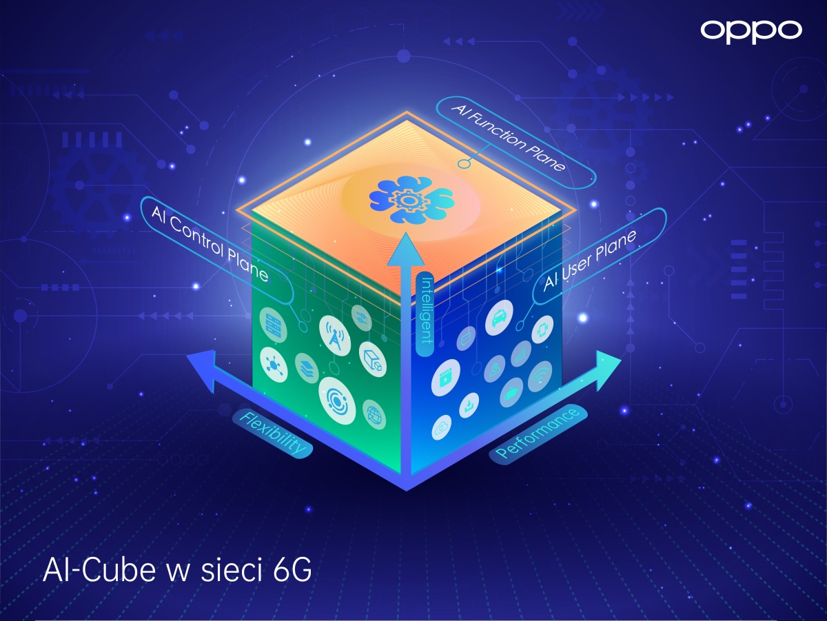 Oppo AI-Cube 6G