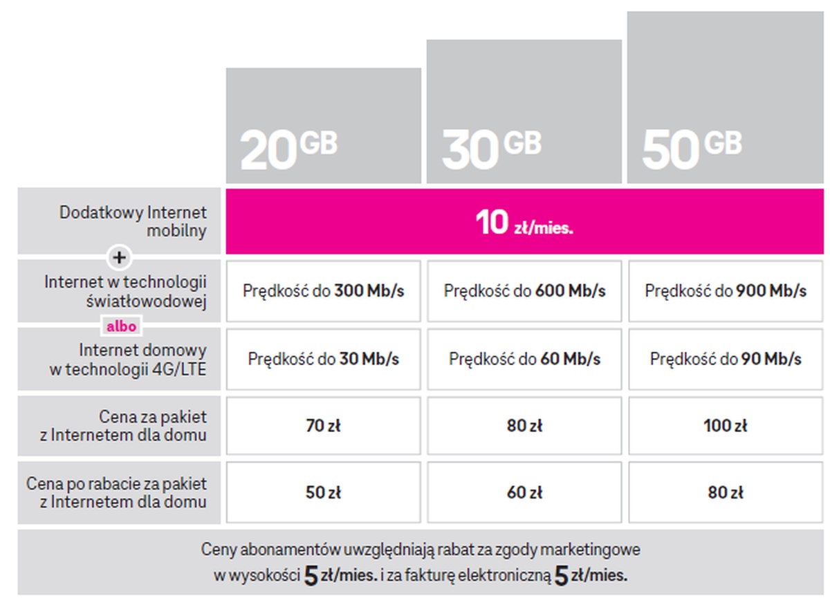 T-Mobile Home &Go