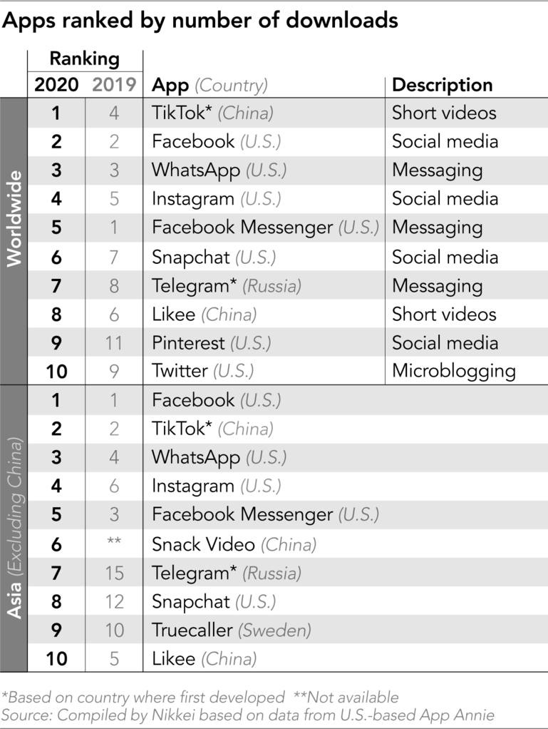 Aplikacje social media top10 1