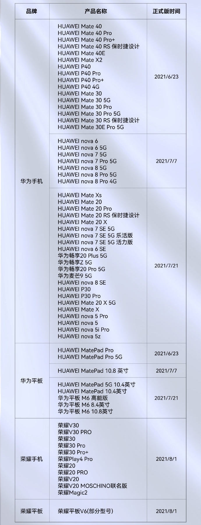 HarmonyOS Huawei Honor lista