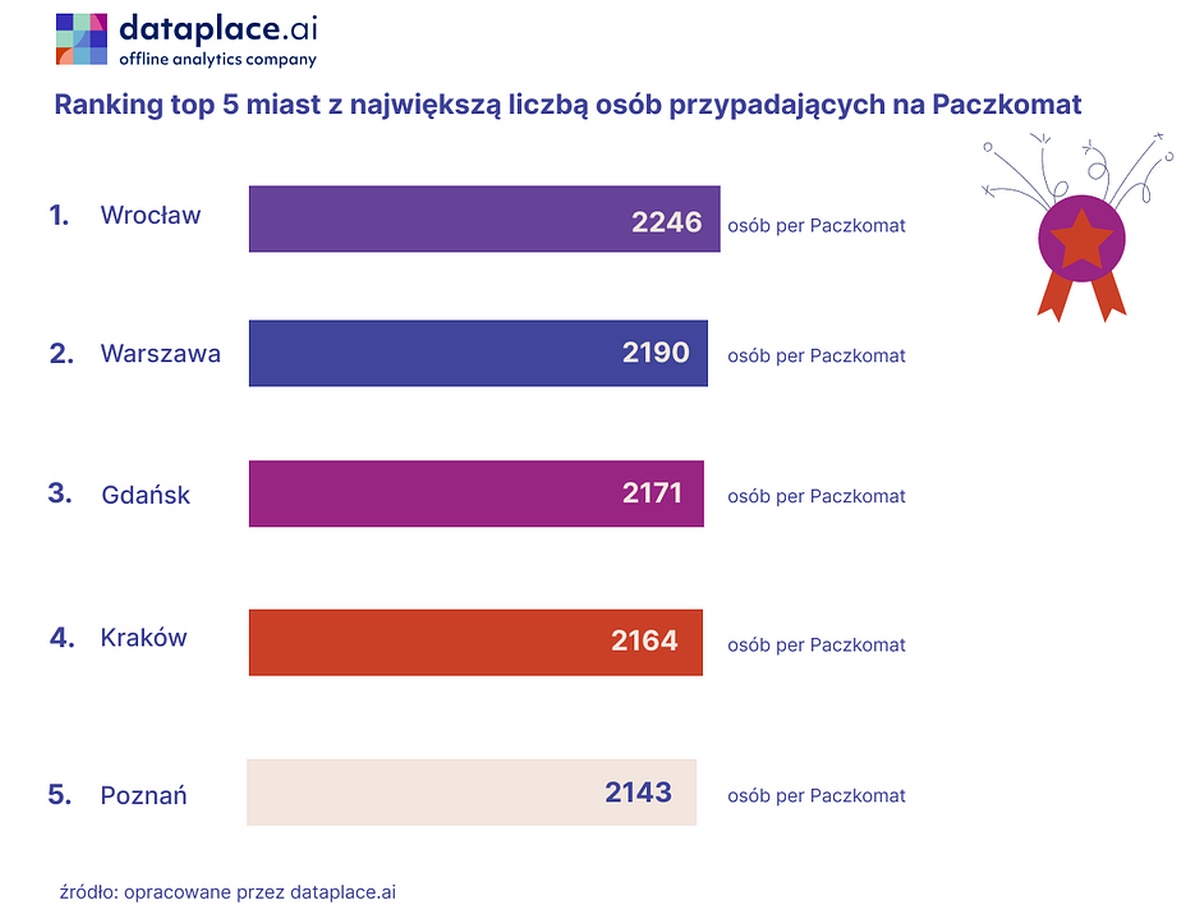 Osoby na paczkomat