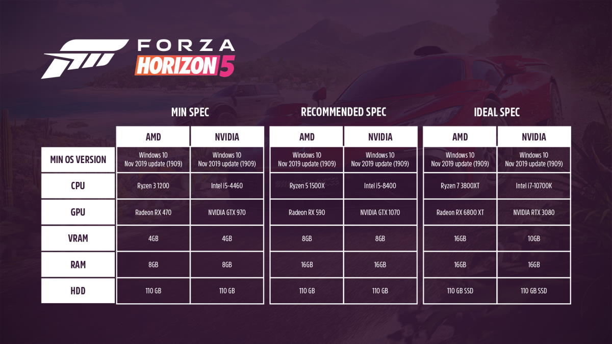 Forza Horizon 5 - wymagania sprzętowe na PC