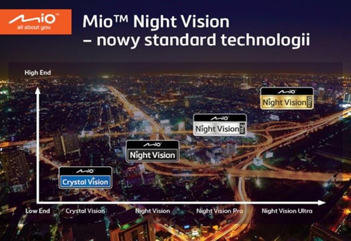 Mio Night Vision