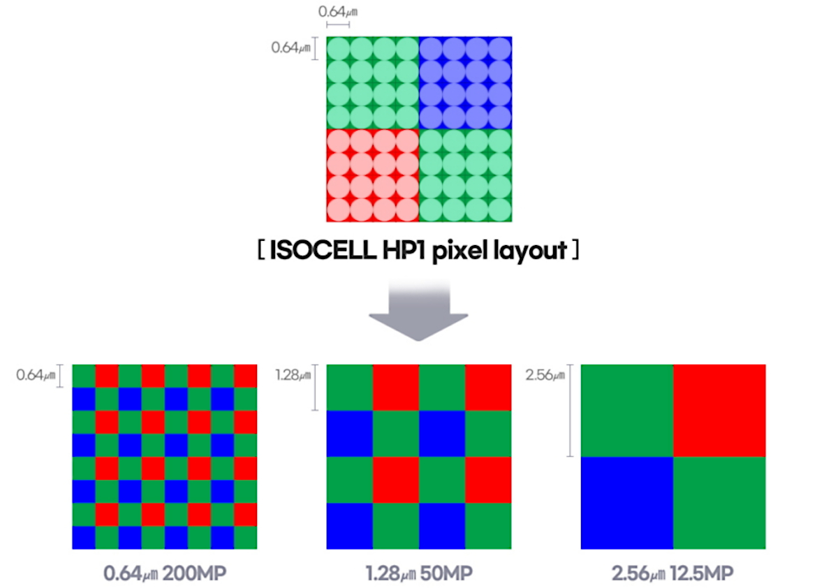 Samsung ISOCEL HP1 i GN5