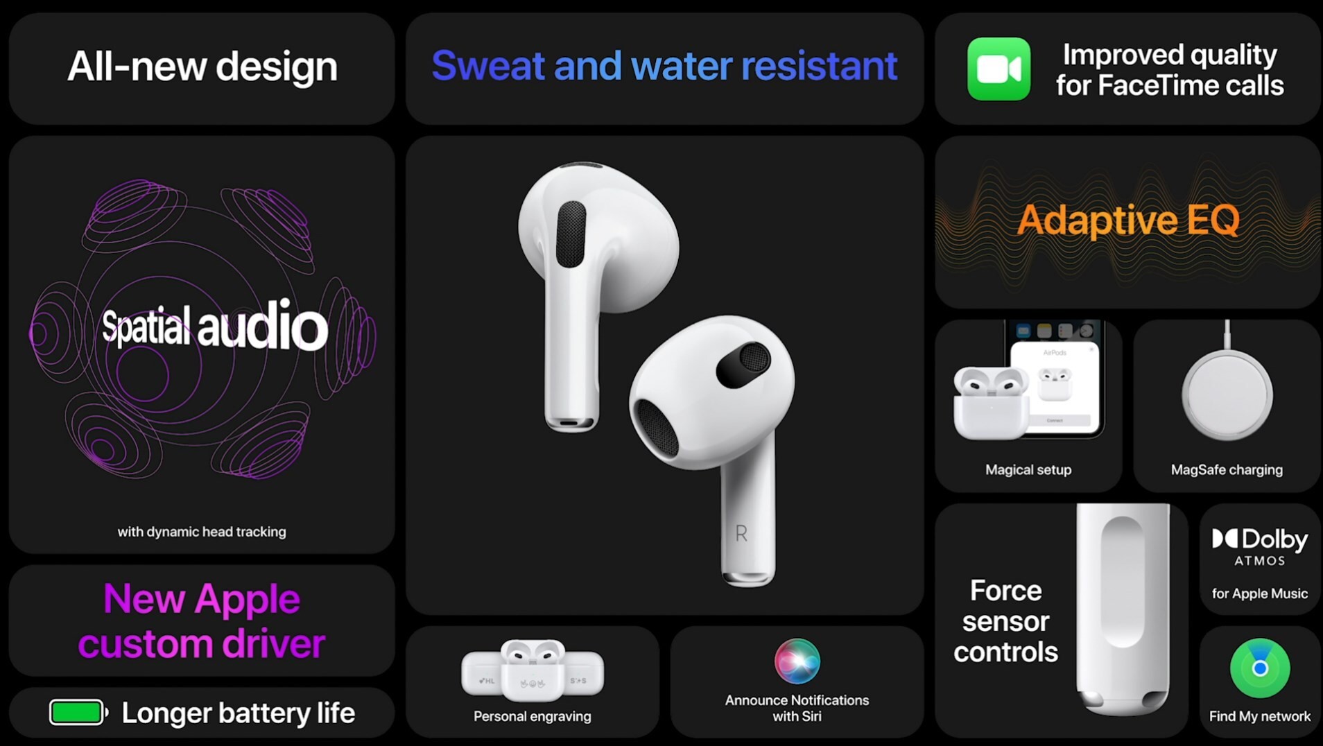 AirPods 3 Oficjalnie Troch Jak Pro Ale Znacznie Taniej TELEPOLIS PL
