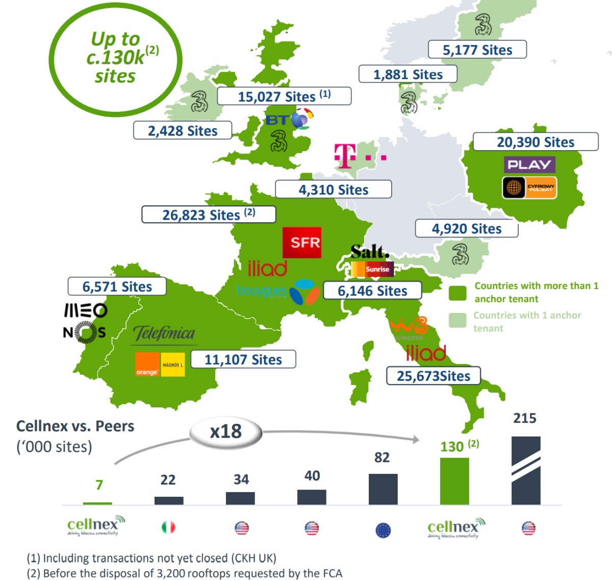 Cellnex lokalizacje 3Q2021