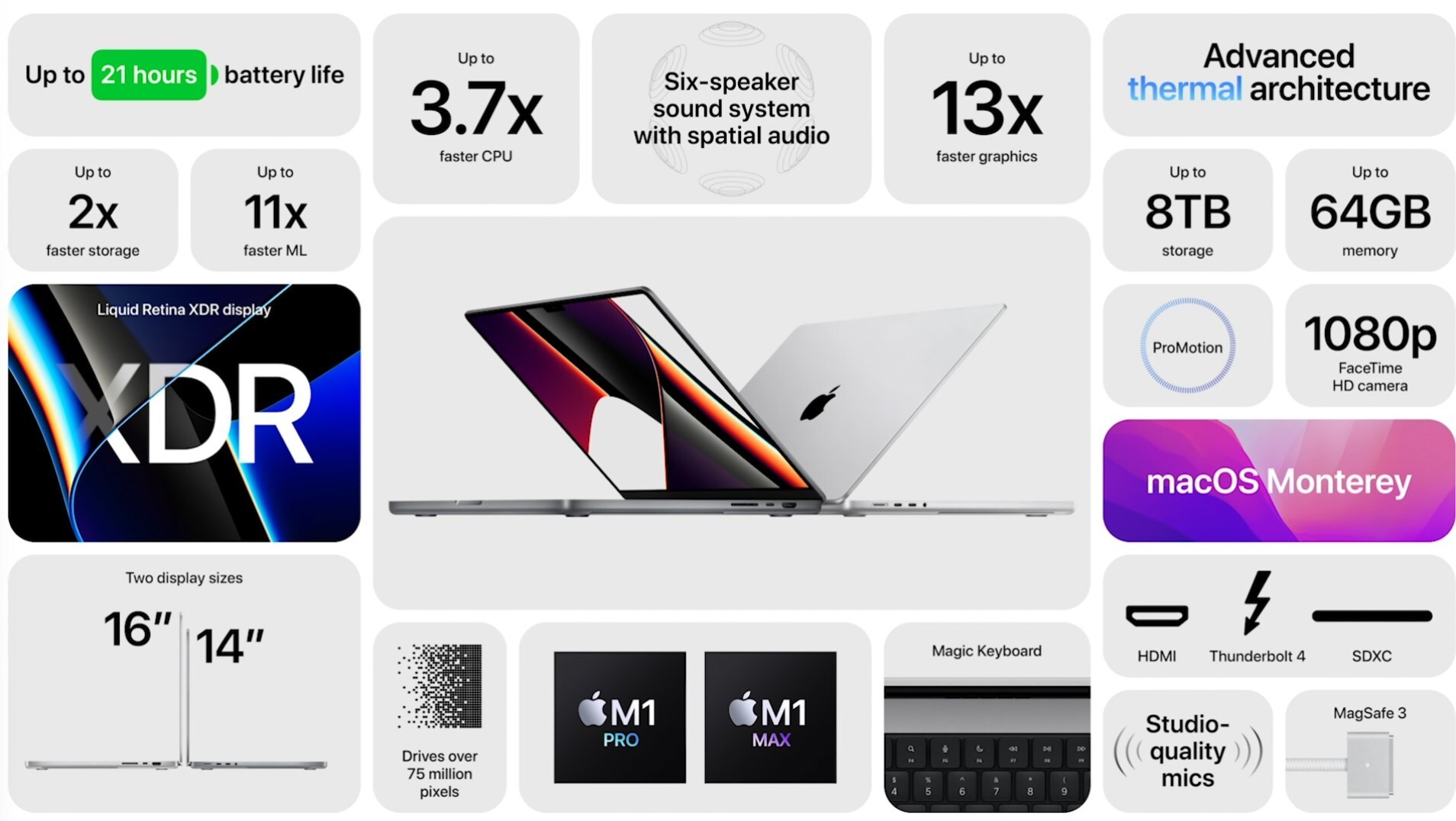 MacBook Pro 2021 zaprezentowany. Zapnijcie pasy, obudzono bestie