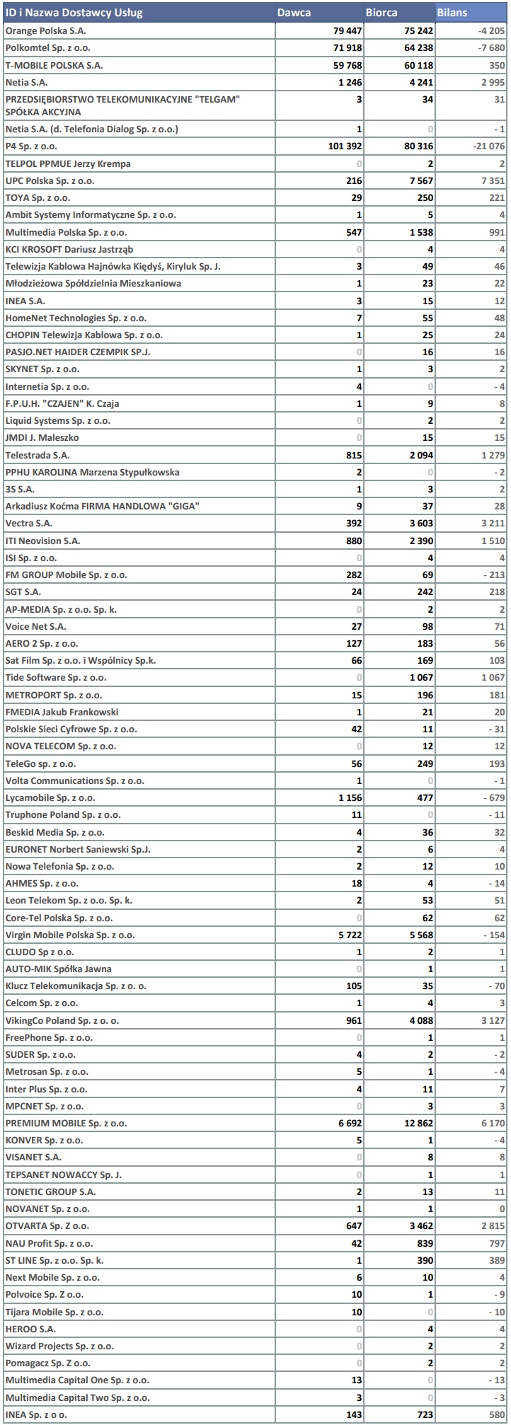 MNP 3Q2021 tabela