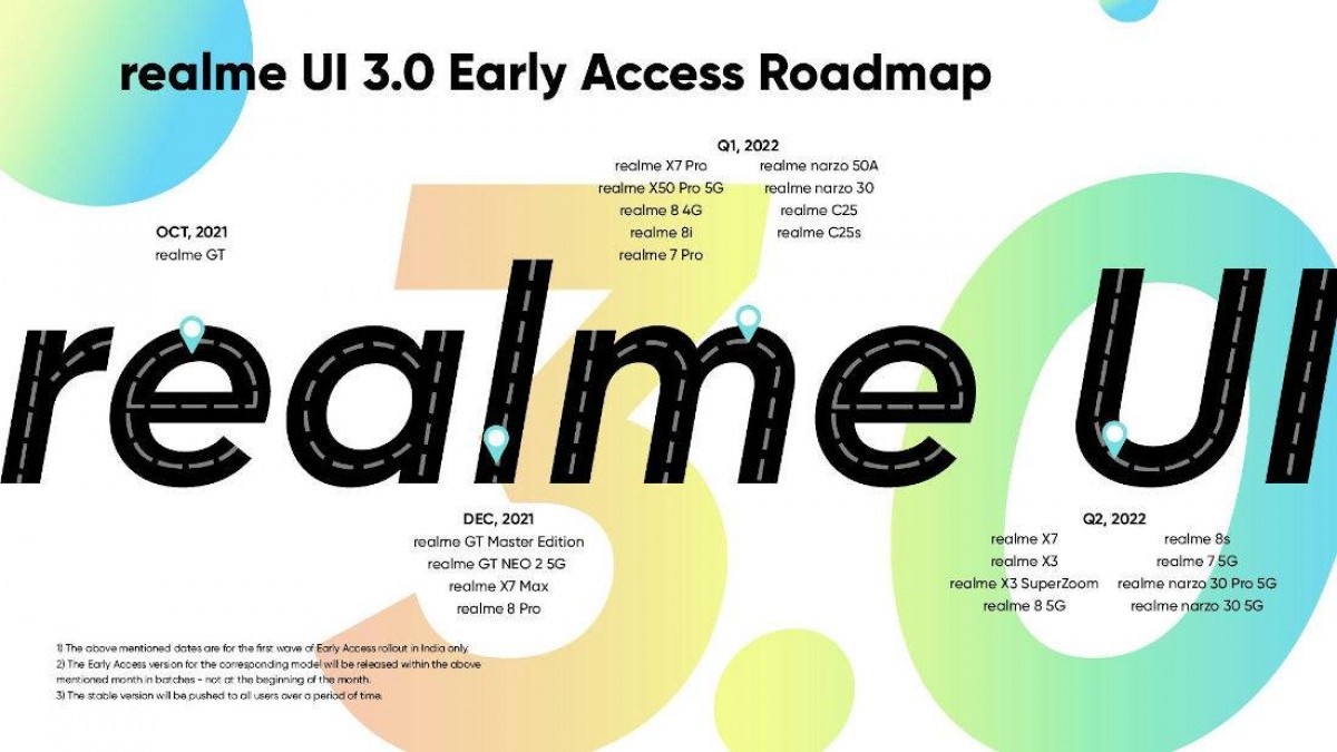 Realme UI 3.0 wczesny dostęp