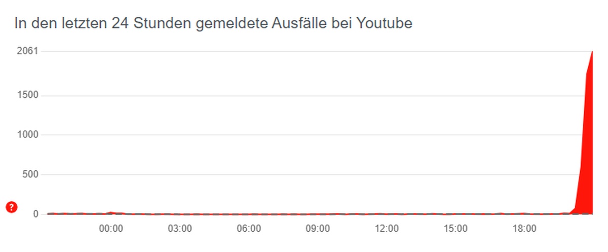 YouTube stürzt Deutschland ab