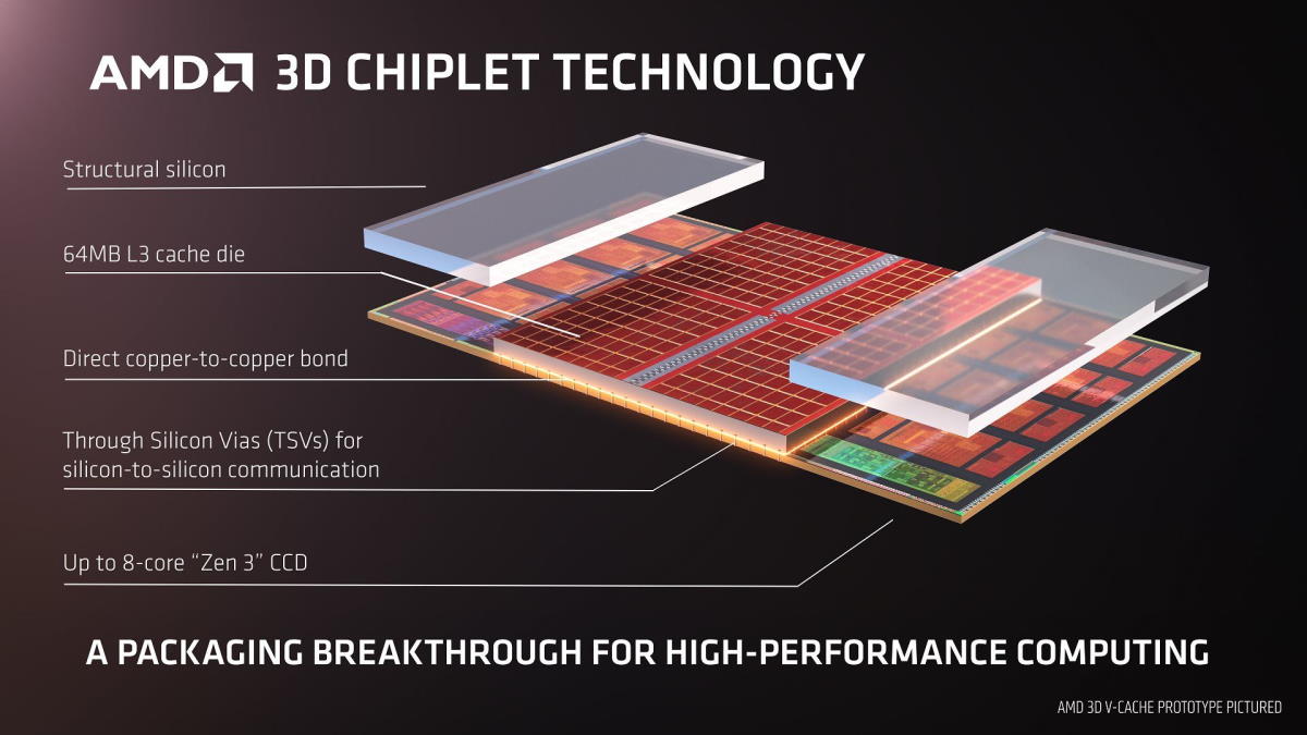 AMD Ryzen 6000 3D V-Cache