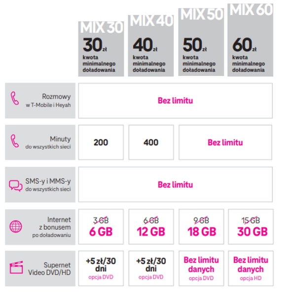 TMobile wypuszcza gwiazdkowe MIX BOXy za złotówkę TELEPOLIS.PL